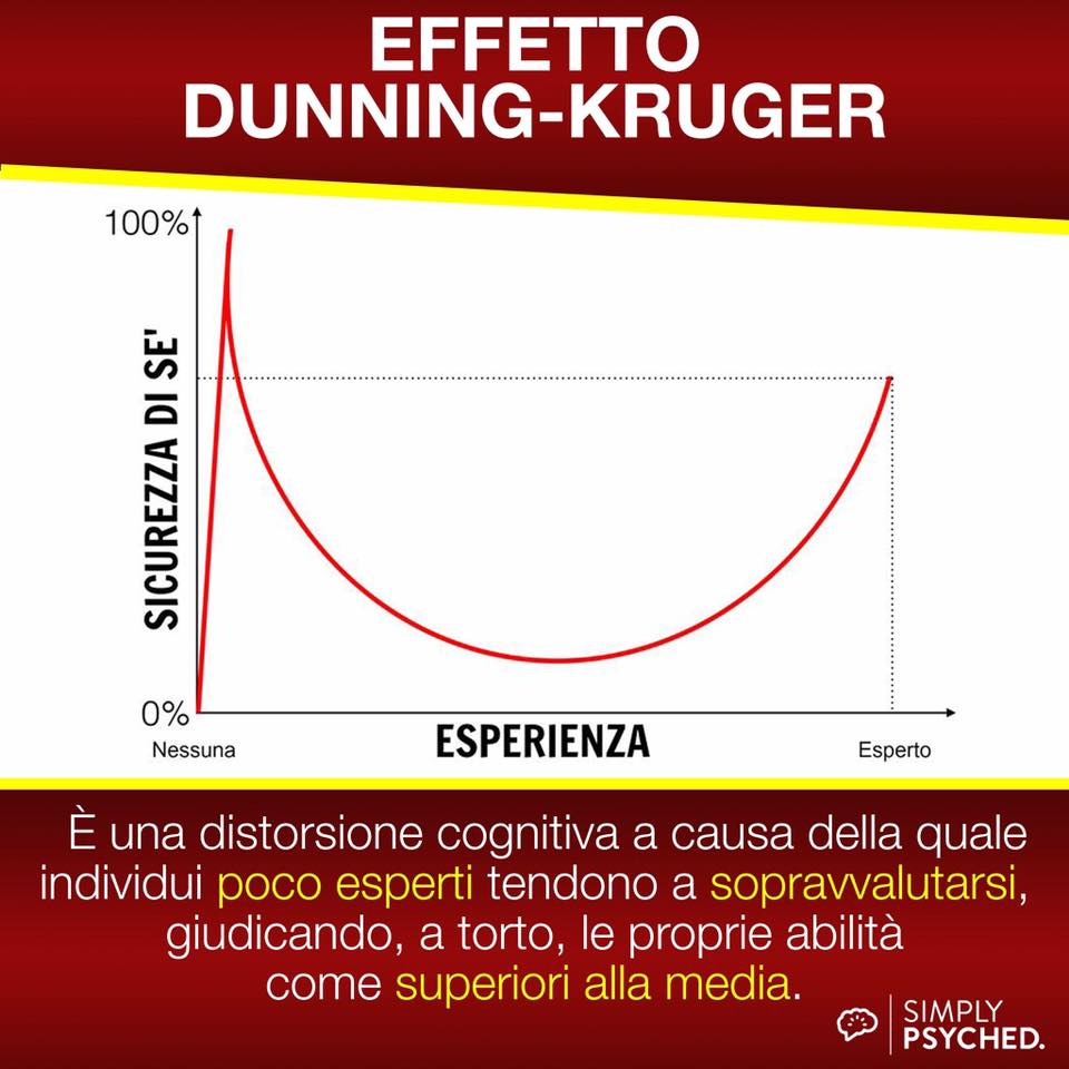 Effetto Dunning Kruger