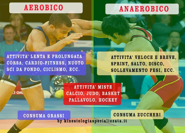 Aerobico Anaerobico